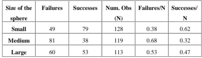 Table III: Number of failures, successes and accumulated times for the 40 observers corresponding to the first, second and third tasks