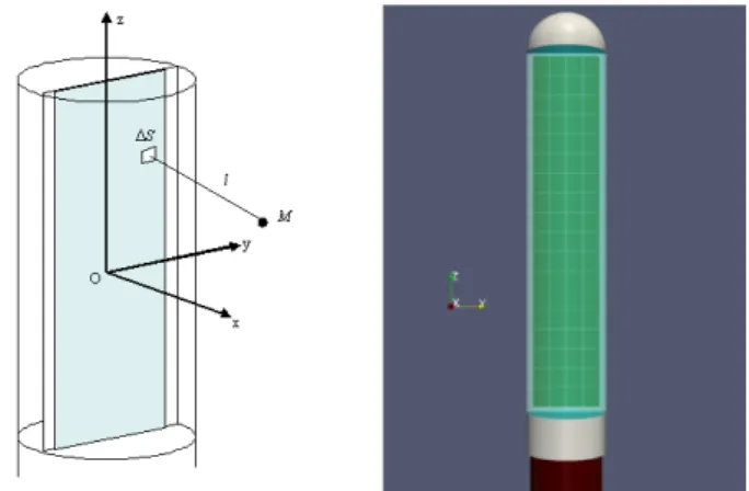 Fig. 1: G´ eom´ etrie de la sonde ultrasonore et syst` eme de coordonn´ ees (gauche). Image issue