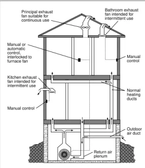 Figure 2. Ventilation system configuration for a house without a forced-air heating system