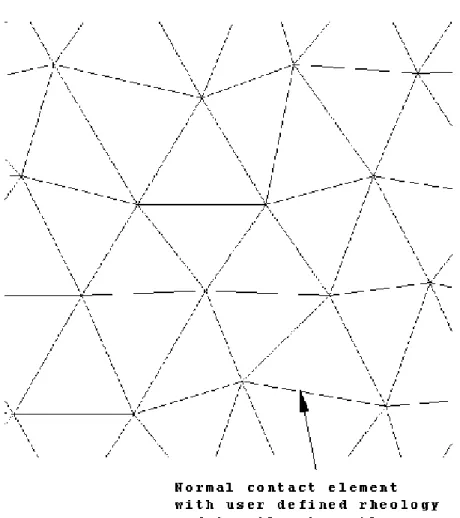 Figure 1 A portion of 60 x 50 lattice used in the simulations. With this lattice model, individual elements will break if the tensile stress exceeds the tensile strength of the element.