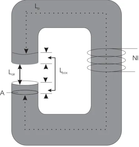 Figure 8: Schematic of spectrometer as a magnetic circuit.