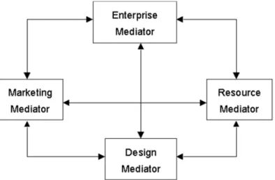 Figure 7. An implementation of MetaMorph II