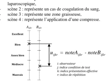 Fig. 1. Structure d’une séance d’évaluation et extrait de séquence  vidéo utilisé dans l’étude 