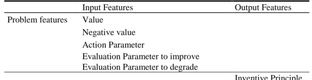 Table 1. Features to describe a case. 