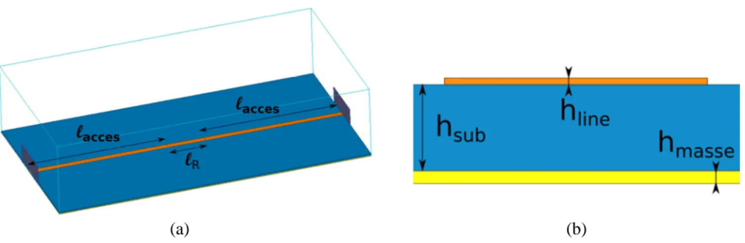 Figure 3.8 : Vue 3D (a) et vue de devant zoomée (b) de la ligne RH de la ligne 0-LH modélisée sur HFSS 
