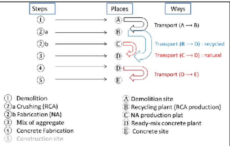 Figure 1. Example of Transport Circuit. 