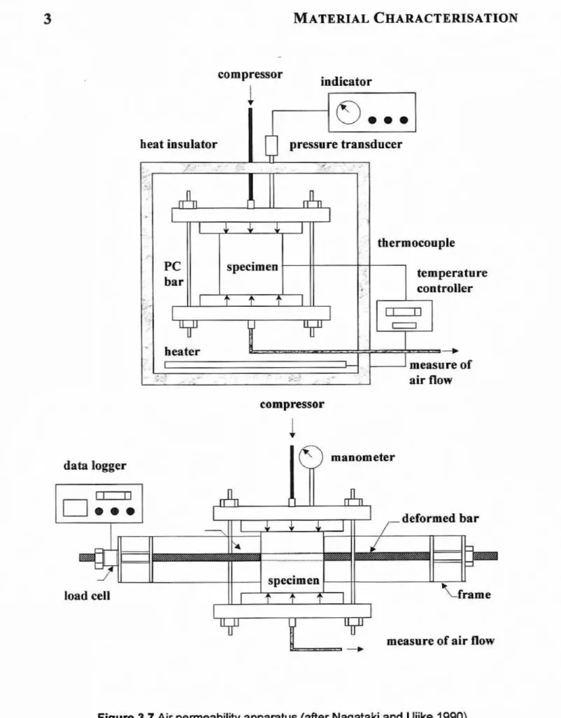 Figure  3.7  Air permeability apparatus  (after Nagataki  and Ujike 1990). 