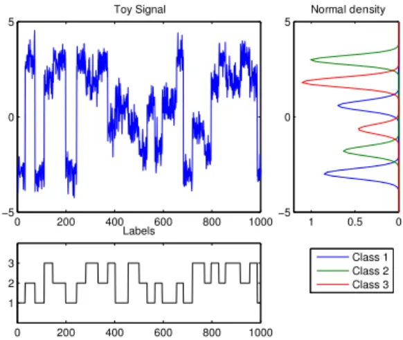 Table 1. Results for the Toy Dataset