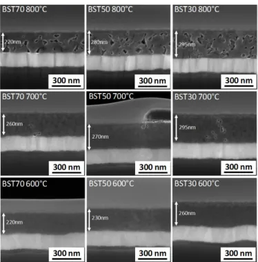 Fig. 6 : SEM images of the cross section of solgel BST thin films with different compositions and different  annealing temperatures
