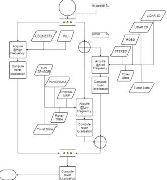 Figure 1. Illustration of reference scenarios addressed  by InFuse. 