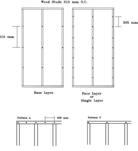 Figure 4: Screw attachment layout for single or double-ply gypsum board attached parallel to wood studs at 600 mm o.c., single plates at top and bottom.