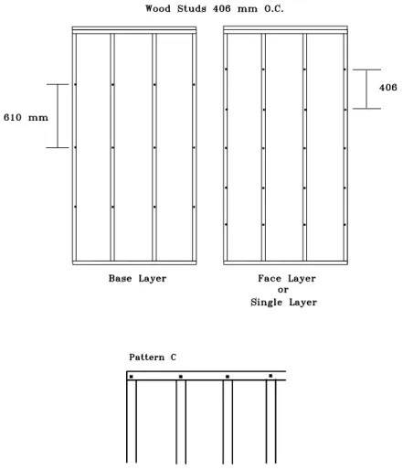 Figure 5: Screw attachments layout for single or double-ply gypsum board attached parallel to wood studs at 400 mm o.c., double plate at top, single plate at bottom.