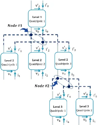 Table 1 - list of the structural relationships for nodes #1 and #2.