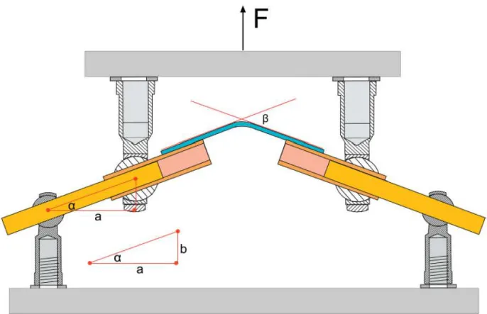 Fig. 4  Drawing of the four point bending device showing calculation of bending moment and bending angle