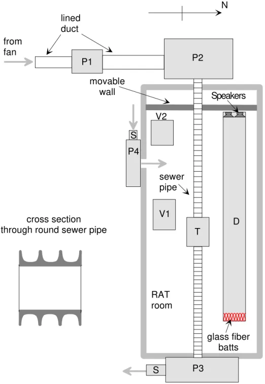 Figure 1: Plan view of the RAT room showing the layout of the air supply and duct system above the ceiling (not to scale)