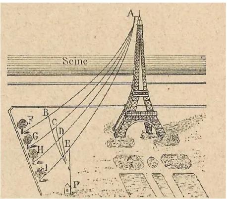 Figure 1 - The first Eiffel Tower radio installation. This basic configuration, with four antennae stayed by trees, was erected in 1903 (Source: 