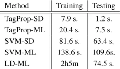Table 2: Time needed to train the annotation models from 3.000 annotated images, and time needed to apply them to the 18.000 test iamges