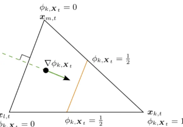 Fig. 1. Finite element representation over a facet (k, l, m) of the animated mesh.
