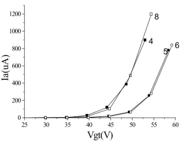 Figure  7  is  an  anode-side  view  of  the  prototype  in  operation  where  rows  are  horizontal and columns vertical