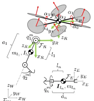 Fig. 1. Exemplary schematics of the considered aerial platform and the n-degree robotic arm