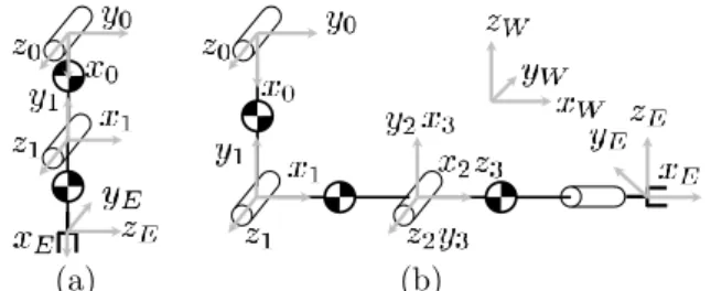 Fig. 2. Schematic side view of the two considered manipu- manipu-lators. (a) The two joints rotate about the same axis in an elbow manner