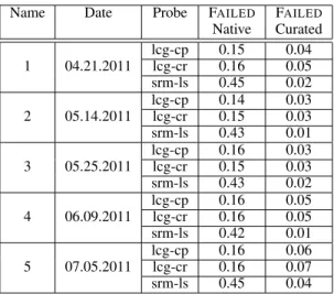 Fig. 3. Illustration of matrix recovery