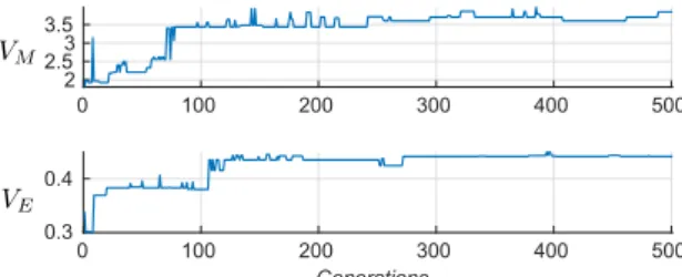 Fig. 1. The ROSPO platform.