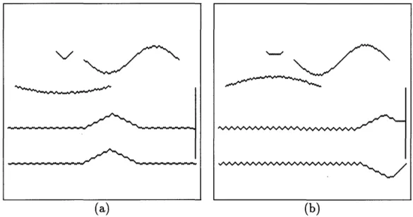 Figure  2-12:  A  reversible,  two-dimensional  rule  which simulates  the  one-dimensional wave equation  in  the  plane  of the  CA