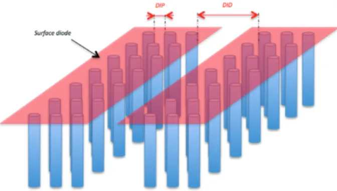 Figure 1:  Typical implementation of external  3D back-to-back diode protection 
