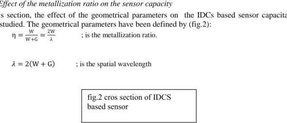 Table 1. Geometrical parameters of the  studied sensors 