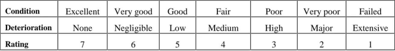 Table 1. Condition assessment of roof components and systems