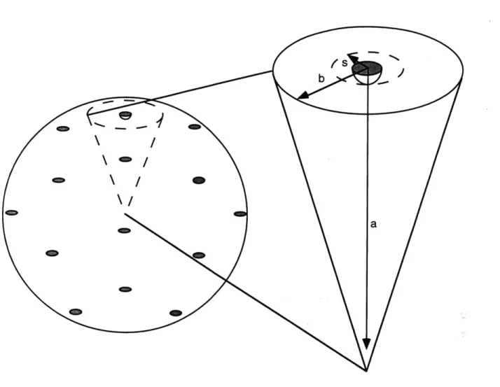 Figure  2.1  Geometry  of  the  area  and  volume  afforded  each  membrane  sink.