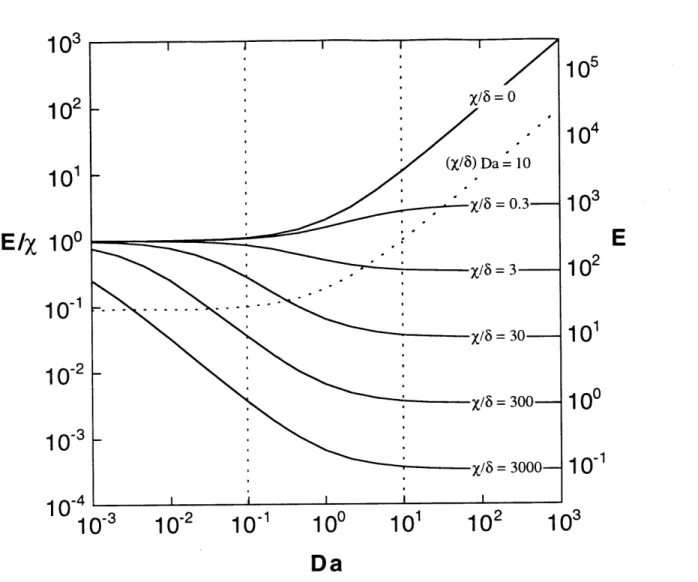Figure  2.3  Enhancement  of  target  association  rate  proferred  by  recruitment to  the  plasma  membrane:  reaction  and  diffusion  limitations