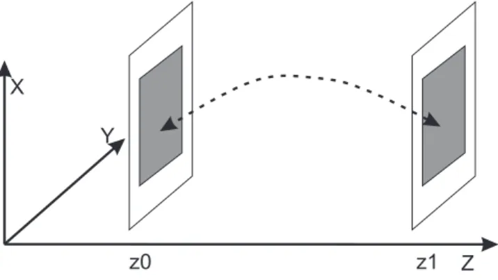 Fig. 1: Propagation of a plane from z 0 to z 1