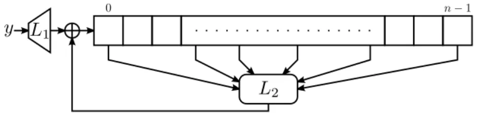 Figure 4: The mixing function.