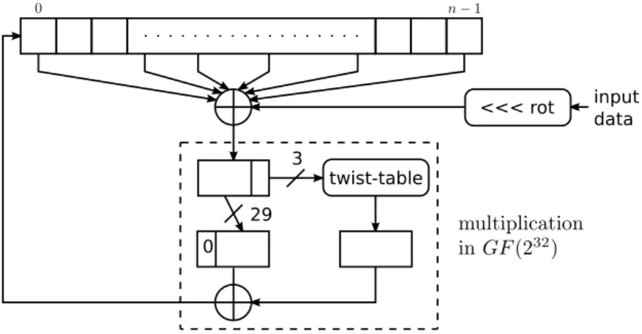 Figure 3: The mixing function.