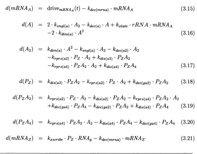 Table  3.2:  Ordinary  differential  equations  used  to  simulate  a  single  inverter