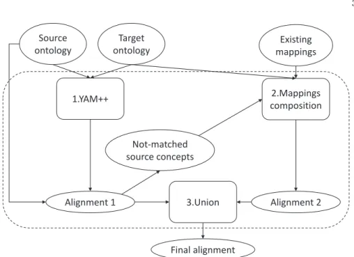Fig. 1. YAM-BIO’s general workflow