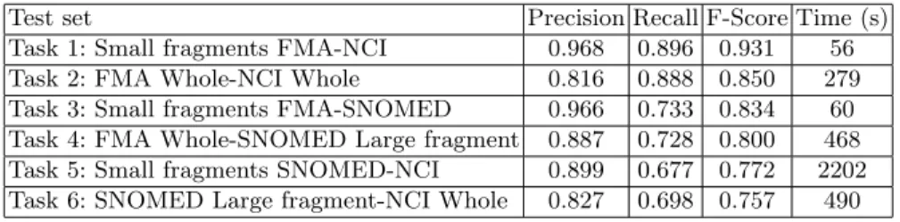 Table 2. YAM-BIO’s LargeBio track results