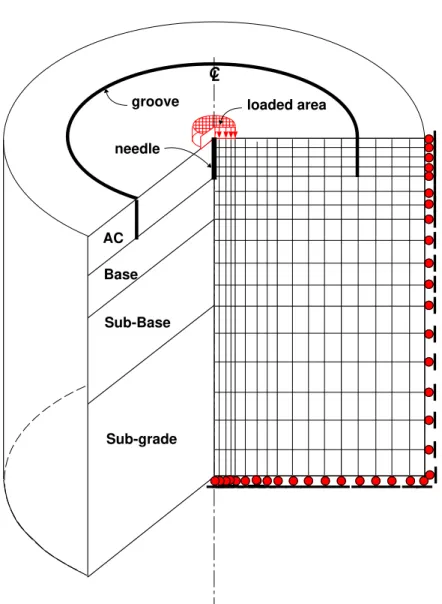 Figure 1: Axisymmetric representation