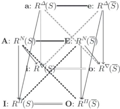 Fig. 10. Cube of oppositions in formal concept analysis