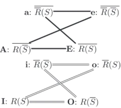 Fig. 4. Top and bottom facets of the cube of oppositions