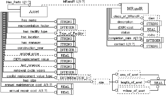 Fig. 1. Proposed Conceptual Framework (EXPRESS-G) 6.  Conclusions