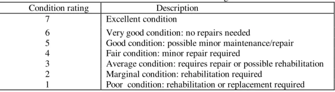 Table 1. Definitions of condition ratings            Condition rating                       Description