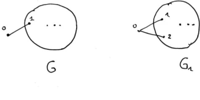 Figure 4: The degree of 0 in G is not equal to the degree of 0 in G 1 The proof is done by contradiction