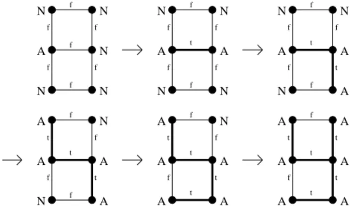 Figure 1: The relabeling rule R