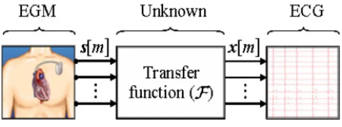 Fig. 1. Problem formalization.