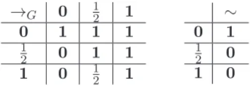 Table 5. Truth-table of Gödel implication and negation.