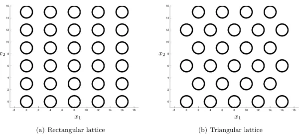 Figure 3.2: Rectangular (left) and triangular (right) lattice with bx = 3, by = 4, Nx = 5, Ny =6.