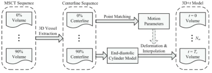 Fig. 2. Geometry of 3D-RA system.